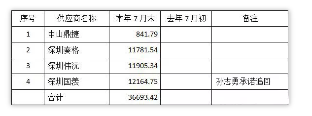 離任財務(wù)審計報告