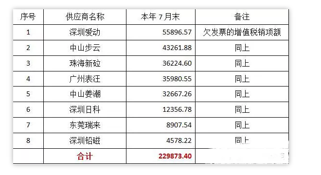 離任財務(wù)審計報告