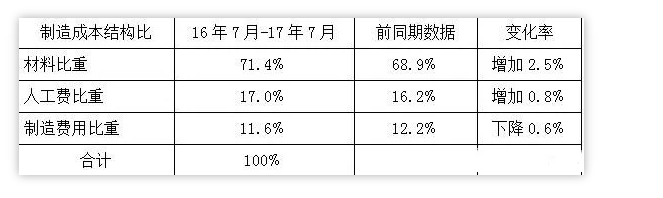 離任財務(wù)審計報告