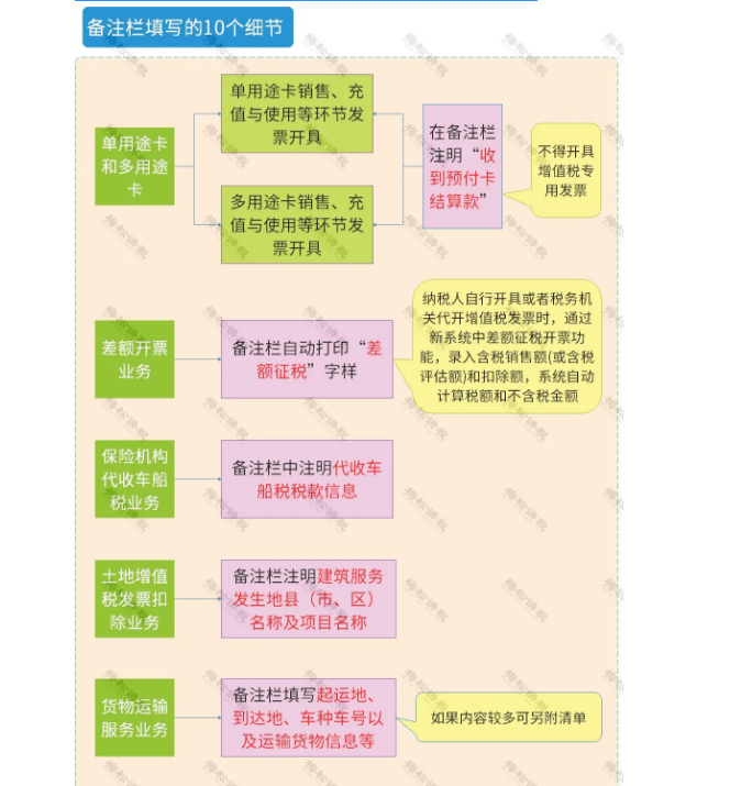 官宣！?再免一個稅！這16種費用發(fā)票不能再報銷了！不按要求的退回重開！否則一律作廢！