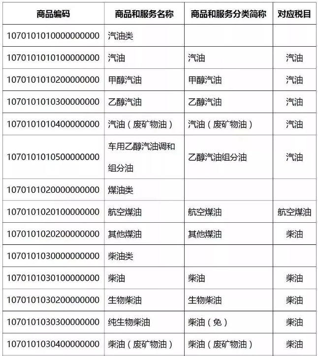 緊急提醒！今天起，發(fā)票沒有這“3個(gè)字”，統(tǒng)統(tǒng)都不能報(bào)銷！會(huì)計(jì)收到立馬退回！