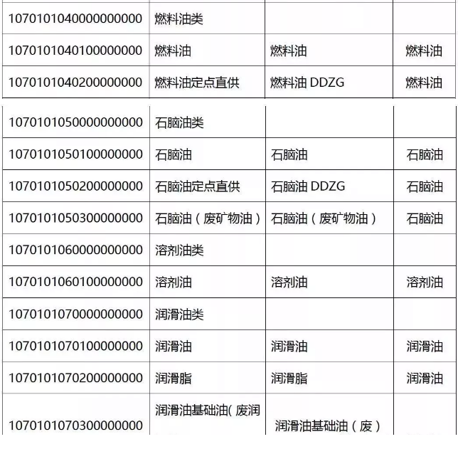 緊急提醒！今天起，發(fā)票沒有這“3個(gè)字”，統(tǒng)統(tǒng)都不能報(bào)銷！會(huì)計(jì)收到立馬退回！