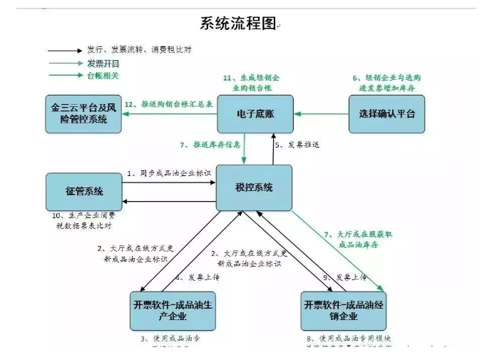 緊急提醒！今天起，發(fā)票沒有這“3個(gè)字”，統(tǒng)統(tǒng)都不能報(bào)銷！會(huì)計(jì)收到立馬退回！