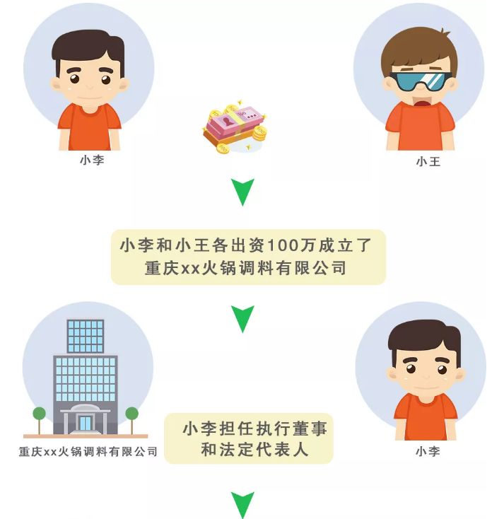 法人、法人代表、法定代表人，3個(gè)是一樣的嗎？