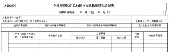 跨地區(qū)經營，企業(yè)所得稅匯總納稅如何做？今天帶你學明白！