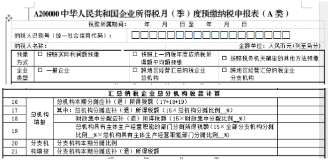 跨地區(qū)經營，企業(yè)所得稅匯總納稅如何做？今天帶你學明白！