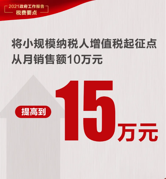 @納稅人繳費(fèi)人：政府工作報(bào)告中的這些稅費(fèi)好消息請(qǐng)查收！