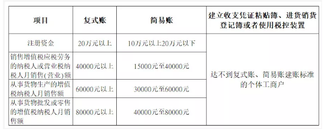 所有個(gè)體戶注意了！3月16日前，必須完成這件事！否則罰款交的比稅多！