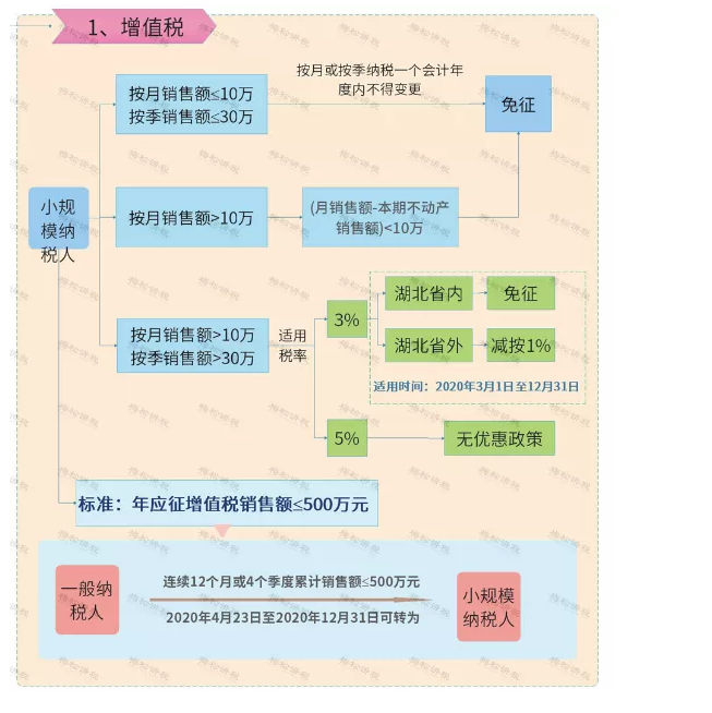 所有個(gè)體戶注意了！3月16日前，必須完成這件事！否則罰款交的比稅多！