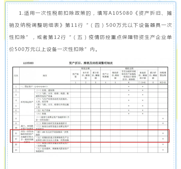 企業(yè)所得稅年度匯算來(lái)啦！這些稅收優(yōu)惠政策請(qǐng)用好哦