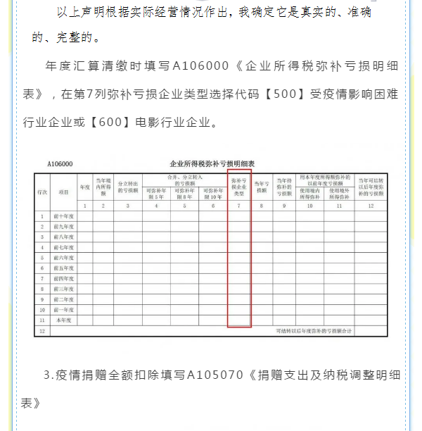 企業(yè)所得稅年度匯算來(lái)啦！這些稅收優(yōu)惠政策請(qǐng)用好哦