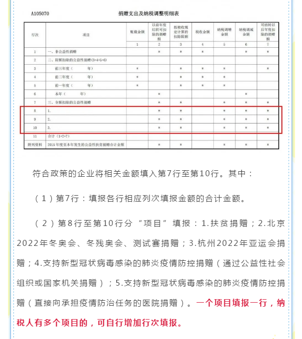 企業(yè)所得稅年度匯算來(lái)啦！這些稅收優(yōu)惠政策請(qǐng)用好哦