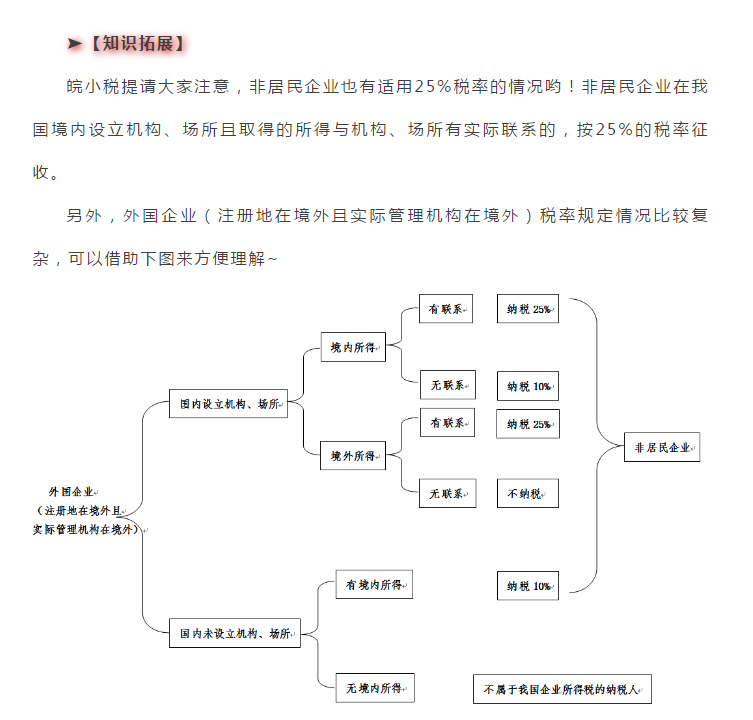 最新版！企業(yè)所得稅稅率大全