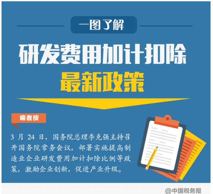 一圖了解制造業(yè)企業(yè)研發(fā)費(fèi)用加計(jì)扣除政策