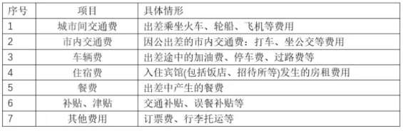 我叫差旅費(fèi)，我又變了！4月1日起，這是我最新最全的入賬、抵扣、扣除方式！