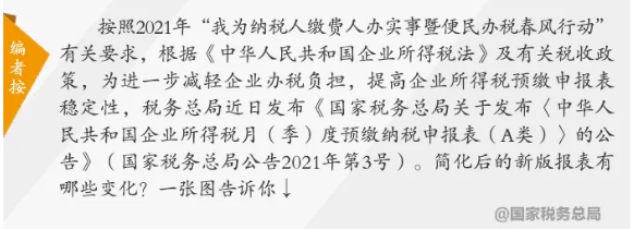 企業(yè)所得稅預(yù)繳納稅申報(bào)表簡化了！一圖讀懂主要變化