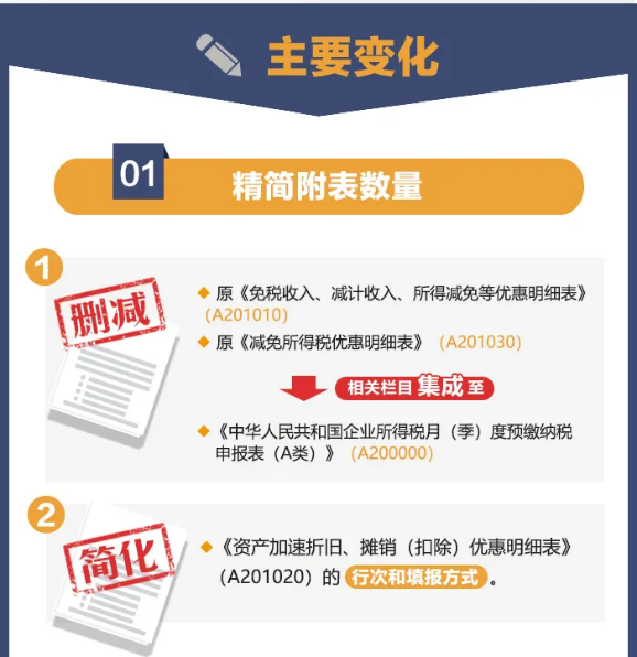 企業(yè)所得稅預(yù)繳納稅申報(bào)表簡化了！一圖讀懂主要變化