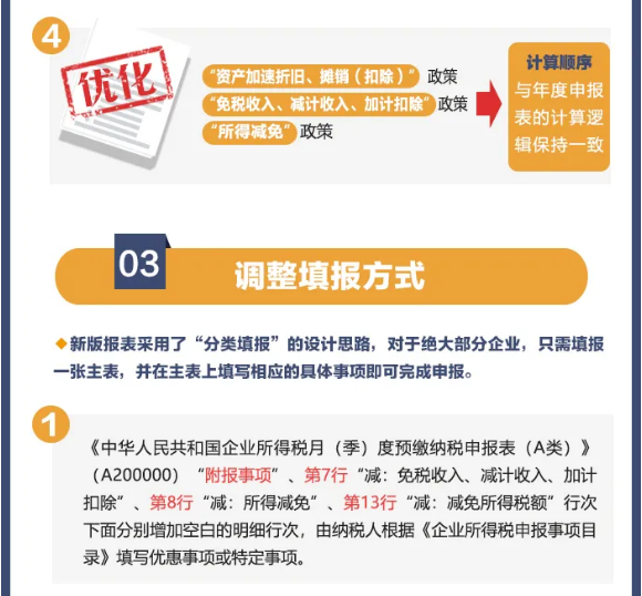 企業(yè)所得稅預(yù)繳納稅申報(bào)表簡化了！一圖讀懂主要變化