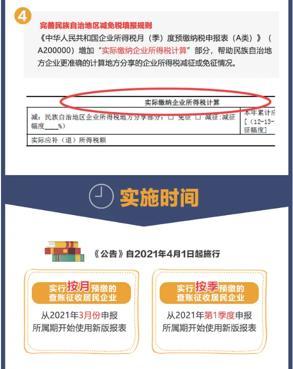 企業(yè)所得稅預(yù)繳納稅申報(bào)表簡化了！一圖讀懂主要變化