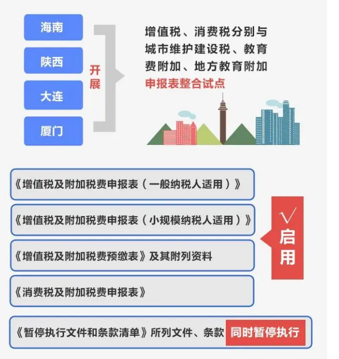 簡并稅費申報要點，一圖讀懂！