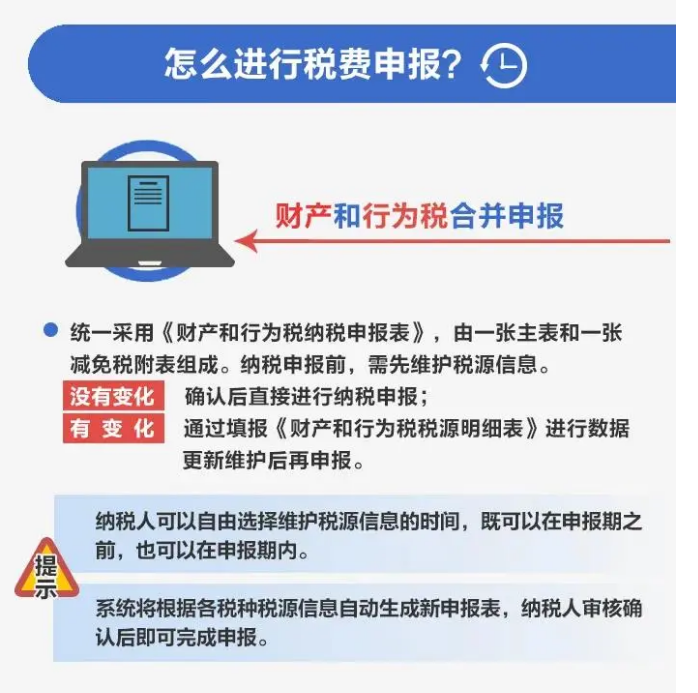 簡并稅費申報要點，一圖讀懂！