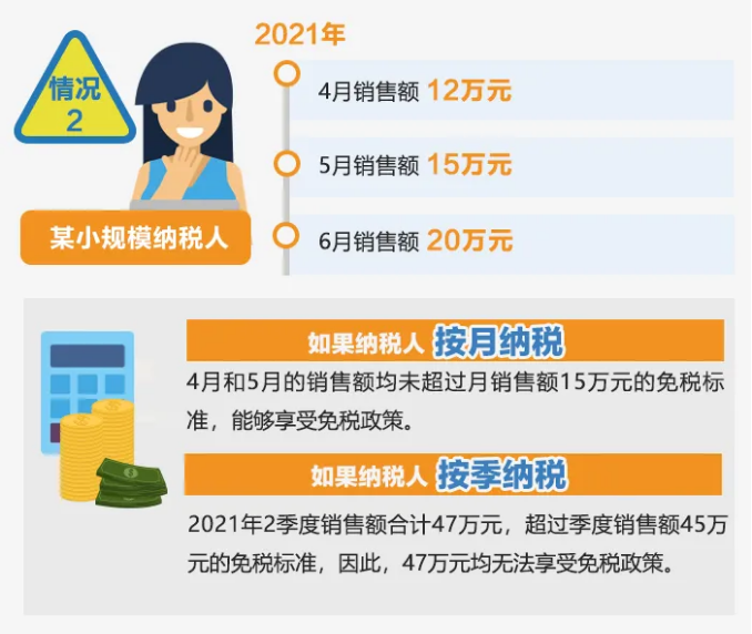 今起提至15萬(wàn)！執(zhí)行口徑變了沒(méi)？按月or按季如何選？