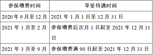 繼承房屋該不該征收契稅？