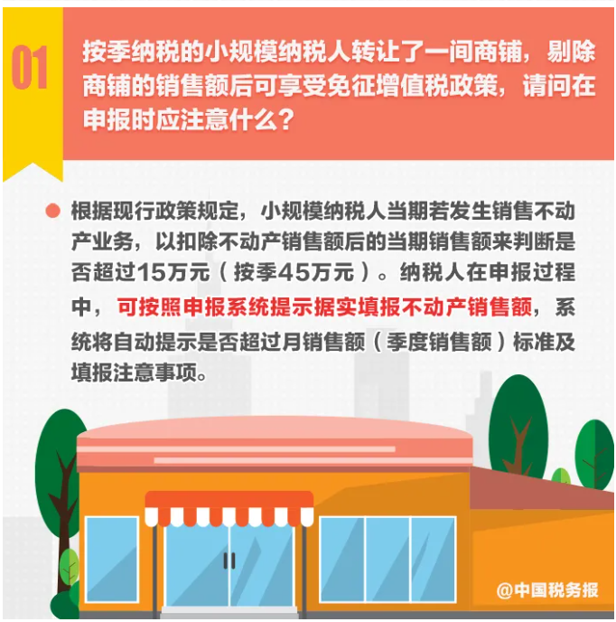 圖解丨不動產轉讓，納稅期限選擇……小規(guī)模納稅人申報熱點一圖get