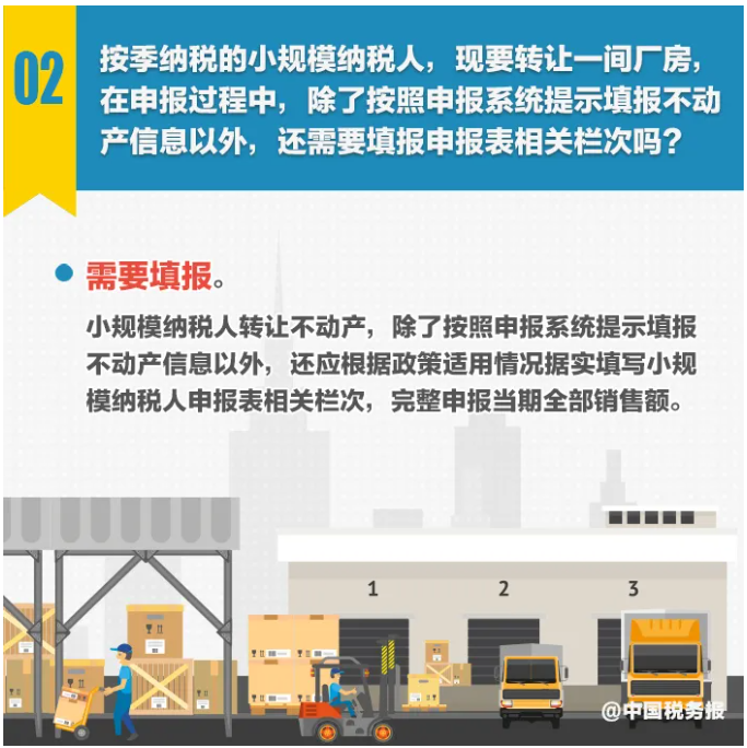 圖解丨不動產轉讓，納稅期限選擇……小規(guī)模納稅人申報熱點一圖get