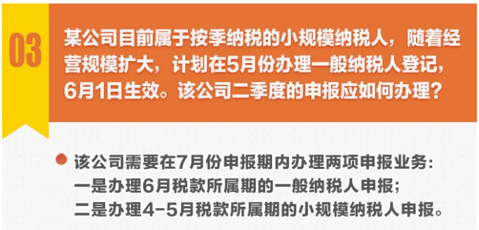 圖解丨不動產轉讓，納稅期限選擇……小規(guī)模納稅人申報熱點一圖get