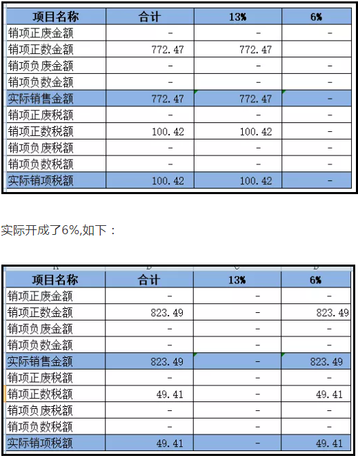 上月13%的發(fā)票開(kāi)成6%了，本月怎么申報(bào)？