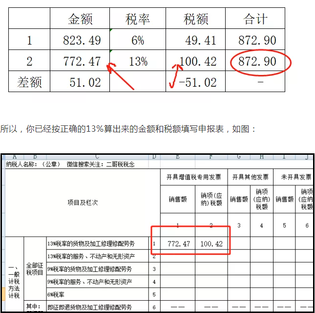 上月13%的發(fā)票開(kāi)成6%了，本月怎么申報(bào)？