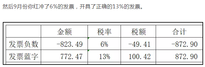 上月13%的發(fā)票開(kāi)成6%了，本月怎么申報(bào)？