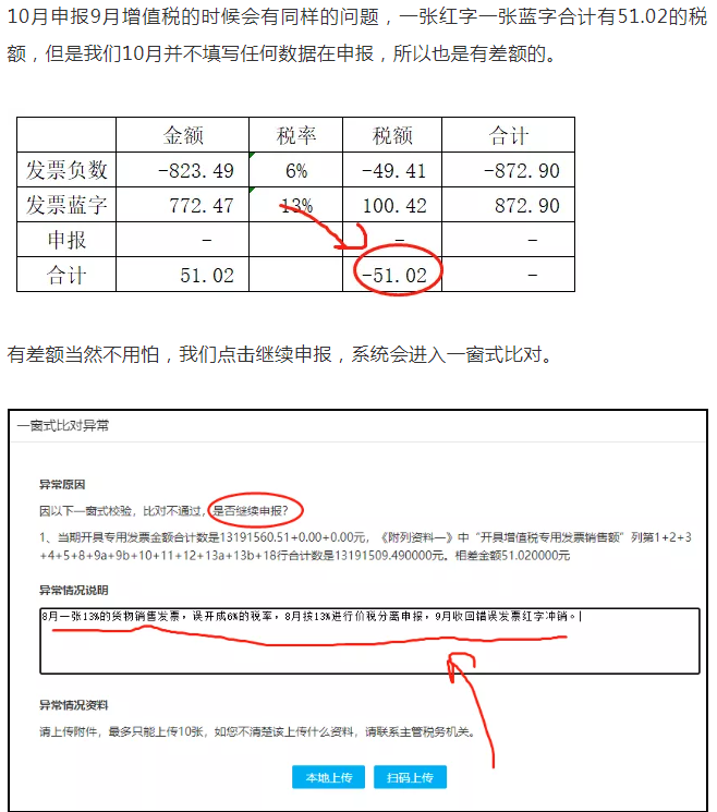 上月13%的發(fā)票開(kāi)成6%了，本月怎么申報(bào)？