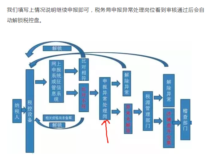 上月13%的發(fā)票開(kāi)成6%了，本月怎么申報(bào)？