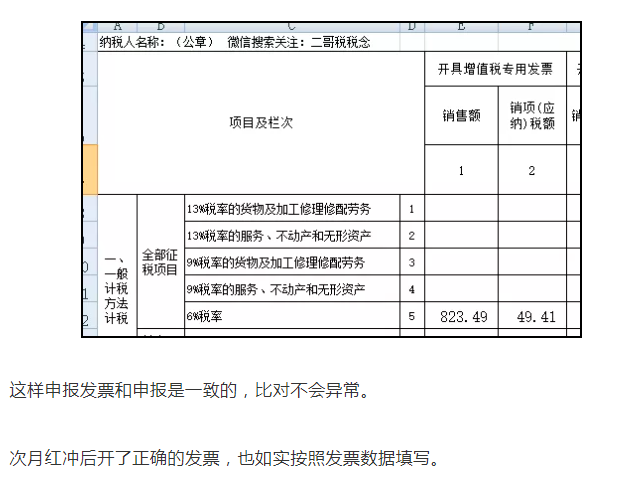 上月13%的發(fā)票開(kāi)成6%了，本月怎么申報(bào)？