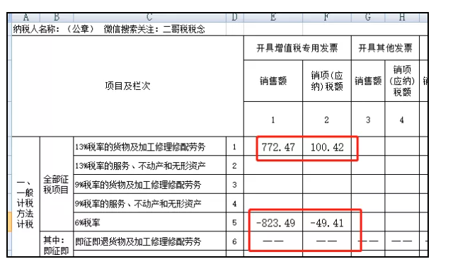 上月13%的發(fā)票開(kāi)成6%了，本月怎么申報(bào)？