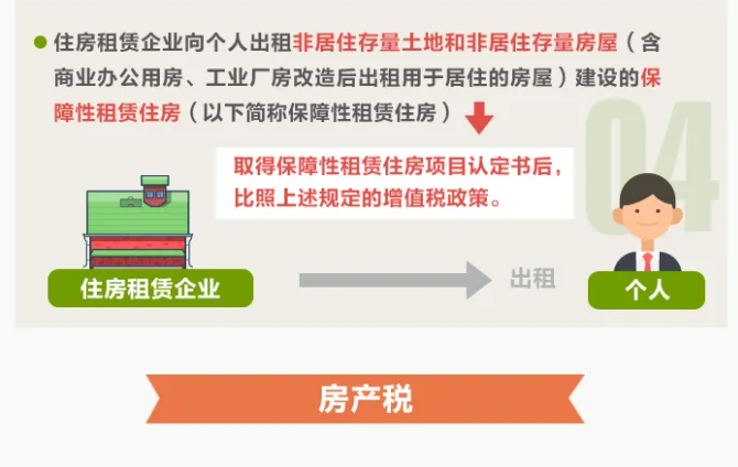 一圖讀懂住房租賃稅收變化！10月1日起執(zhí)行