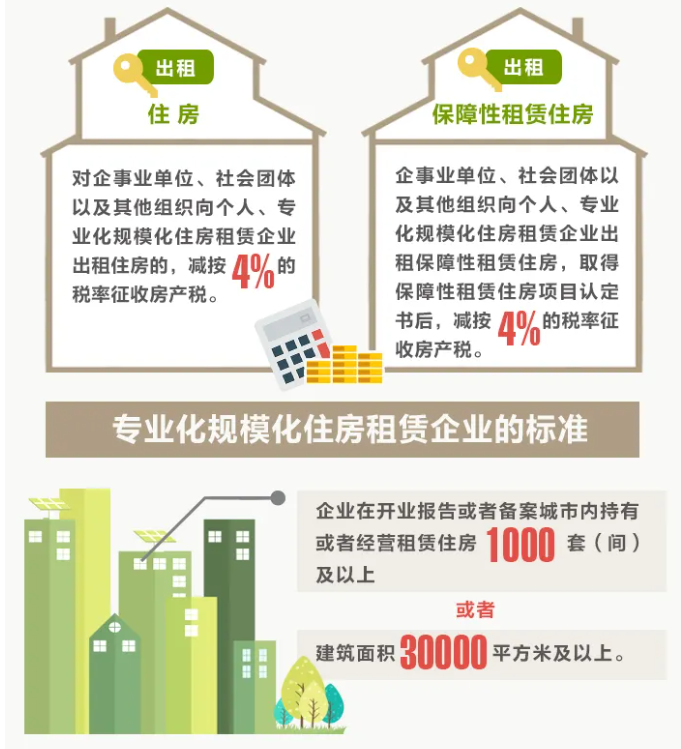 一圖讀懂住房租賃稅收變化！10月1日起執(zhí)行