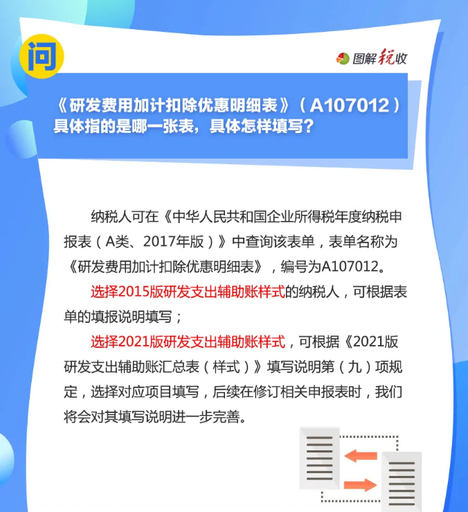 趕緊收藏！10月征期申報享受研發(fā)費用加計扣除優(yōu)惠，這9個問答能幫您