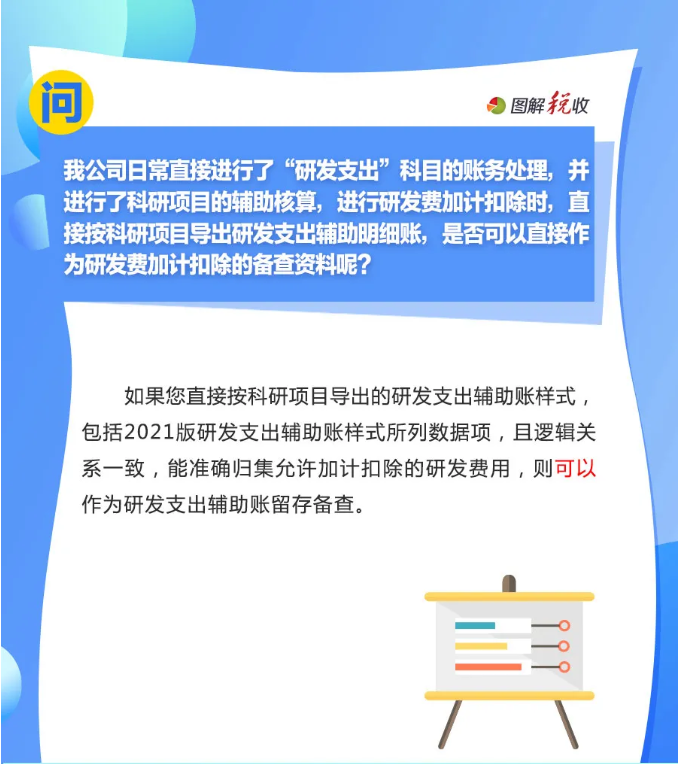 趕緊收藏！10月征期申報享受研發(fā)費用加計扣除優(yōu)惠，這9個問答能幫您