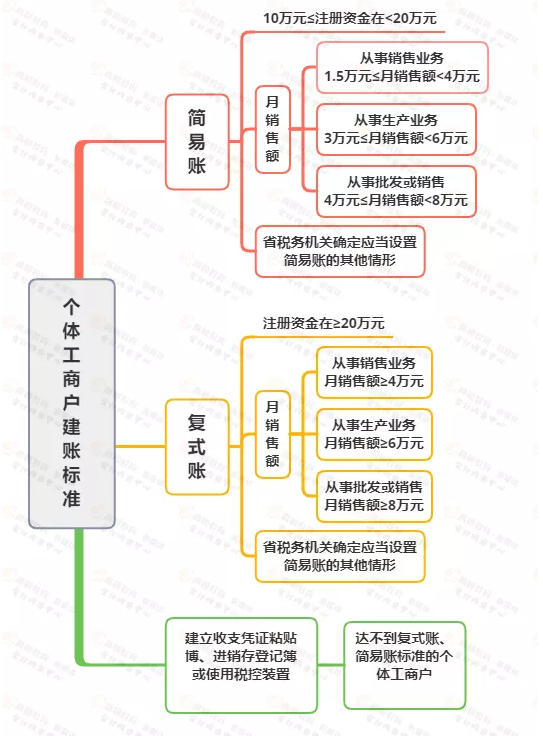 稅務(wù)局緊急提醒！小規(guī)模納稅人有銷無進，未提供任何進項