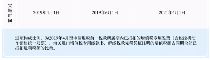關(guān)于增量留抵退稅，您了解嗎？