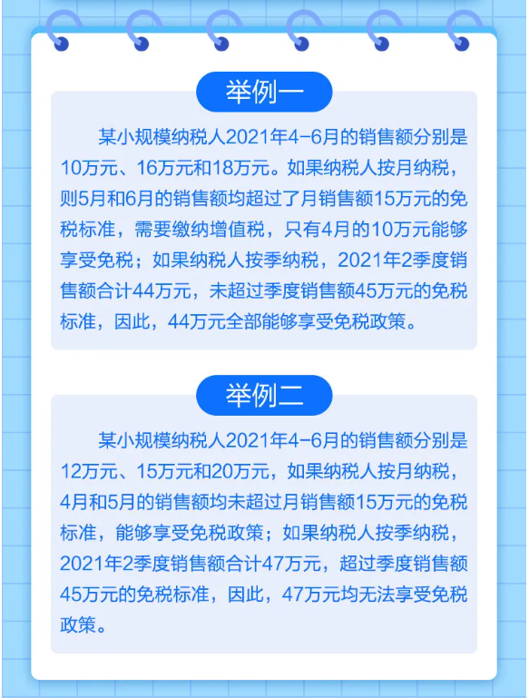 什么是小規(guī)模納稅人免征增值稅政策？一圖告訴您