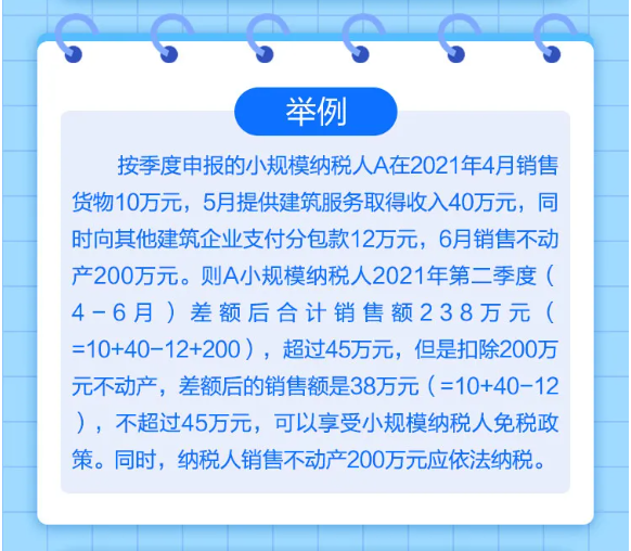 什么是小規(guī)模納稅人免征增值稅政策？一圖告訴您