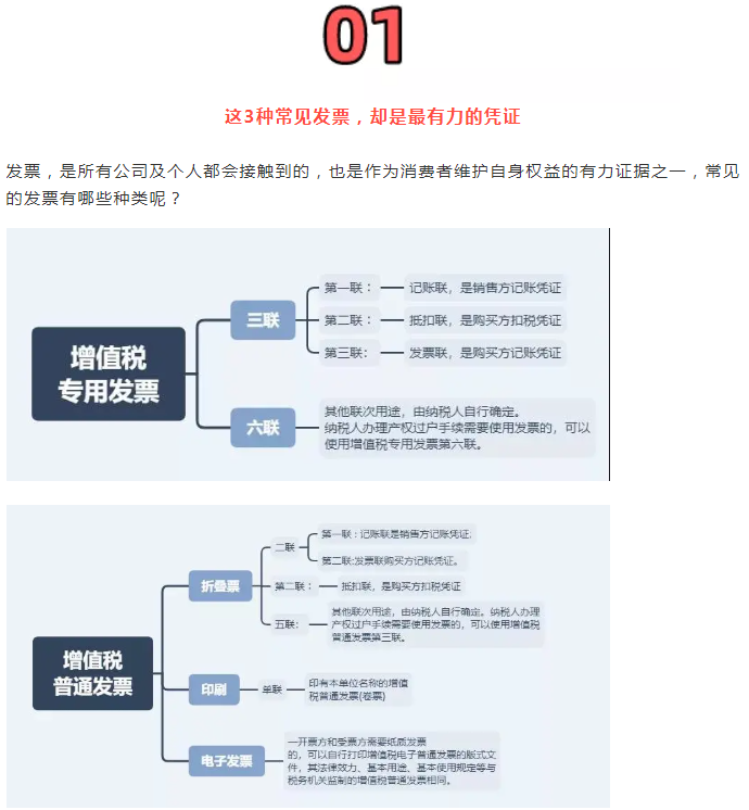 稅務(wù)局嚴(yán)查，今天起，這11種費(fèi)用發(fā)票不能再報(bào)銷了！