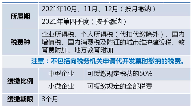 制造業(yè)中小微企業(yè)符合條件的緩繳，可直接申報享受！