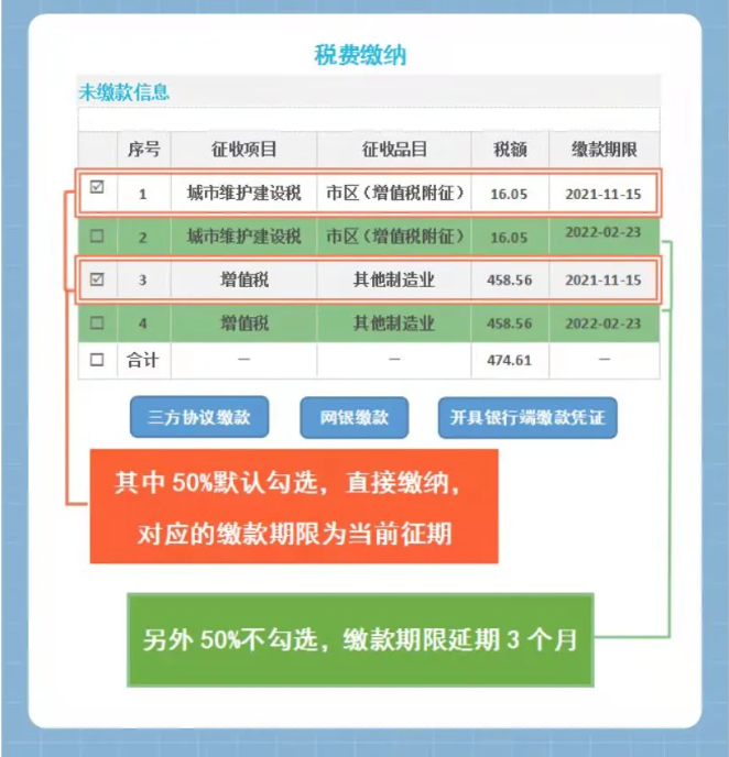 超實用圖解：制造業(yè)中小微企業(yè)緩繳操作