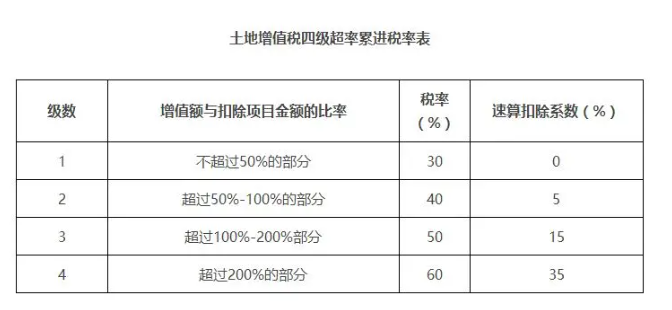 注冊資本未實繳，股權可以0元轉讓嗎？別慌，一文教會你！讓老板刮目相看！