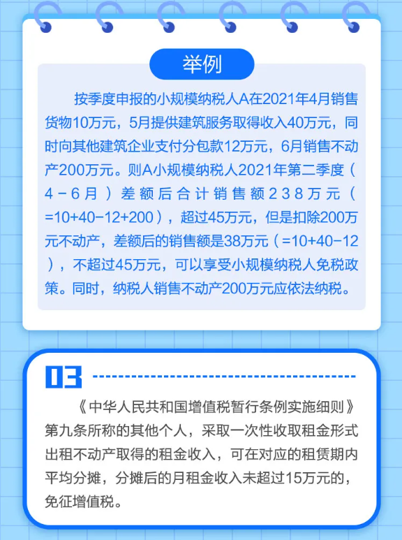 什么是小規(guī)模納稅人免征增值稅政策？一圖告訴您